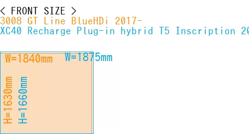 #3008 GT Line BlueHDi 2017- + XC40 Recharge Plug-in hybrid T5 Inscription 2018-